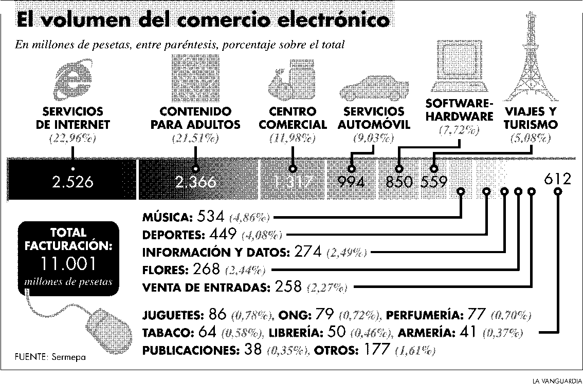 El sexo domina el comercio electrónico